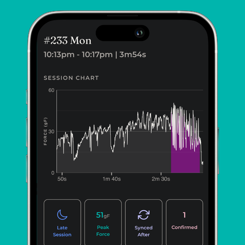 Lioness app chart showing the session data